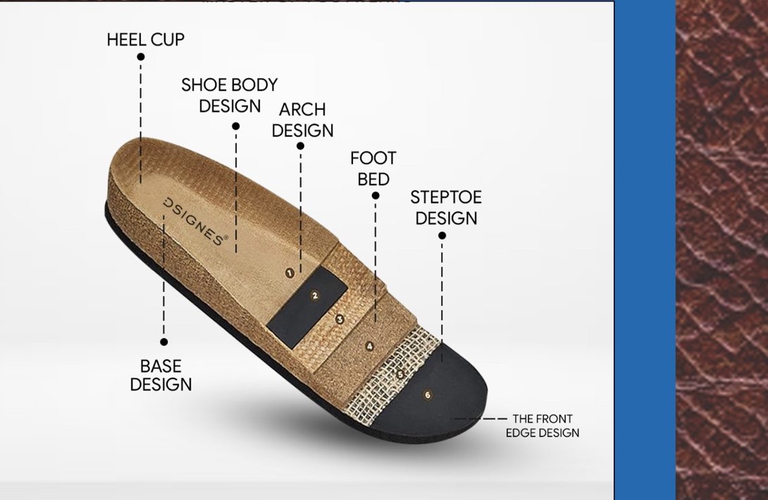 Anatomy of a Dsignes sandal — labelled diagram